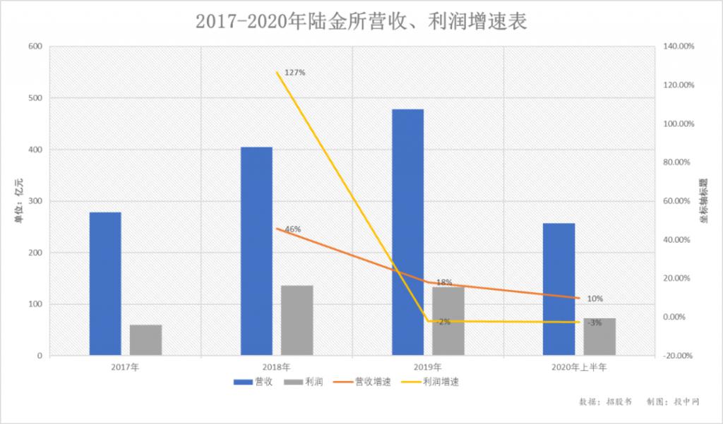 陆金所2018最新动态，迈向新征程，引领金融科技潮流