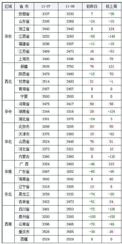 今日全国猪价最新价格表及分析