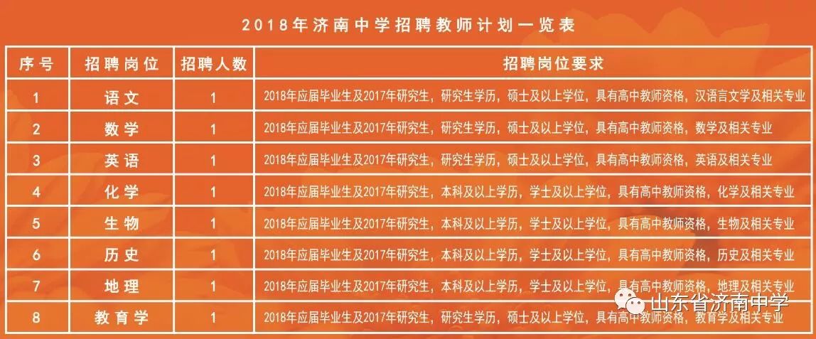 屏南县初中最新招聘信息详解，岗位、要求及待遇全解析