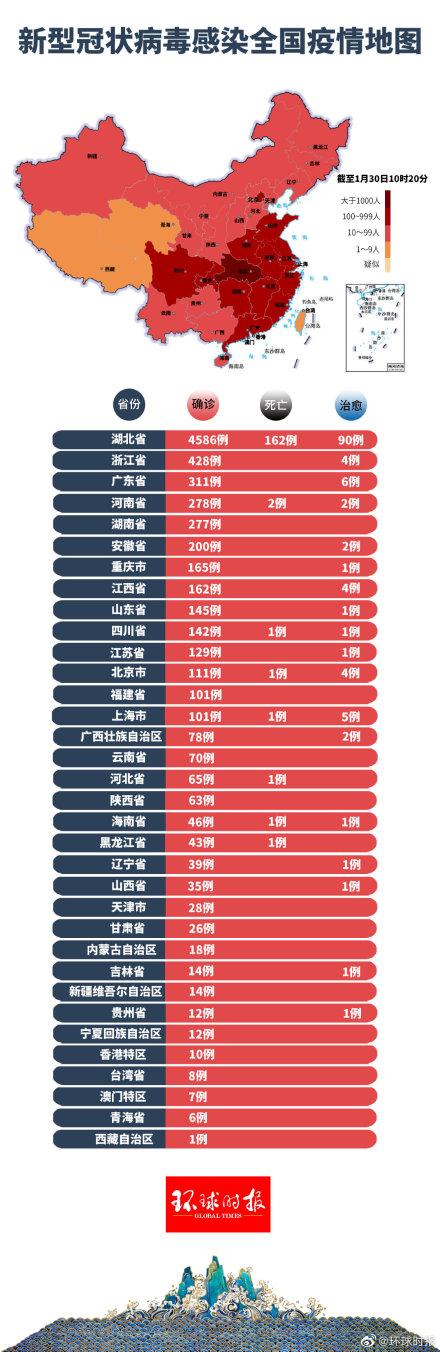 2月27日全国疫情最新消息汇总