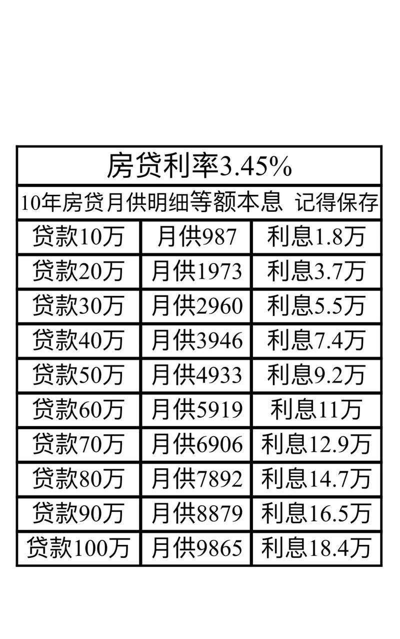 中国银行房贷利率最新动态，深度解析及影响展望