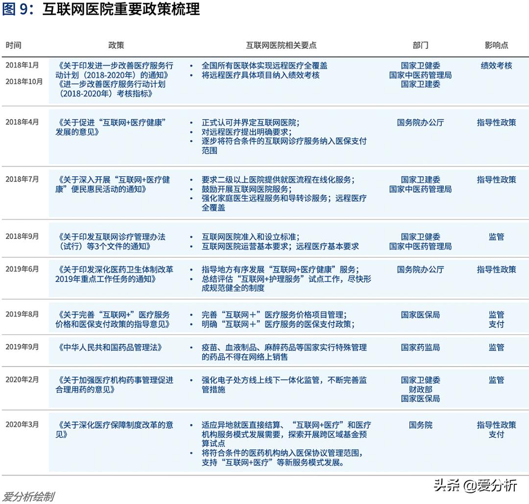 医疗互联网最新政策重塑行业格局与未来展望分析