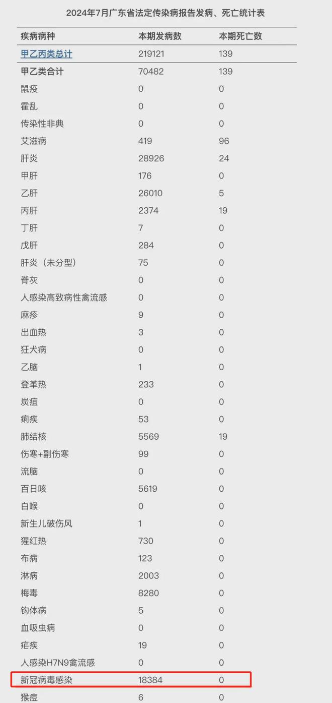 全国疫情七月最新动态，积极应对，稳步前行