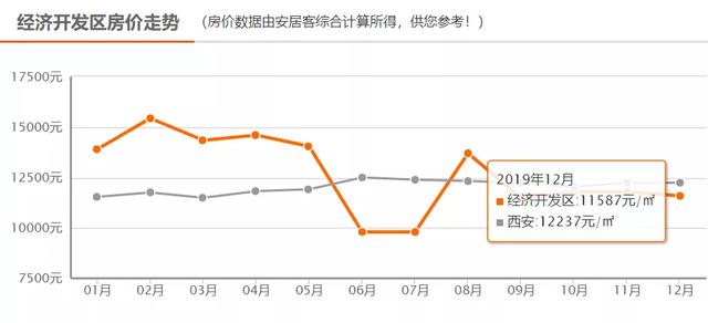 揭秘西安房价走势，市场趋势、影响因素与未来展望