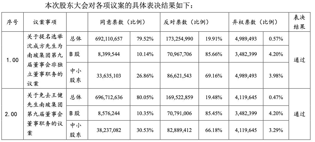 南波A股票最新消息深度解析与解读