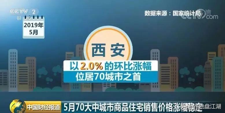 郑州房价走势深度分析，最新消息与趋势预测 2019年深度报告