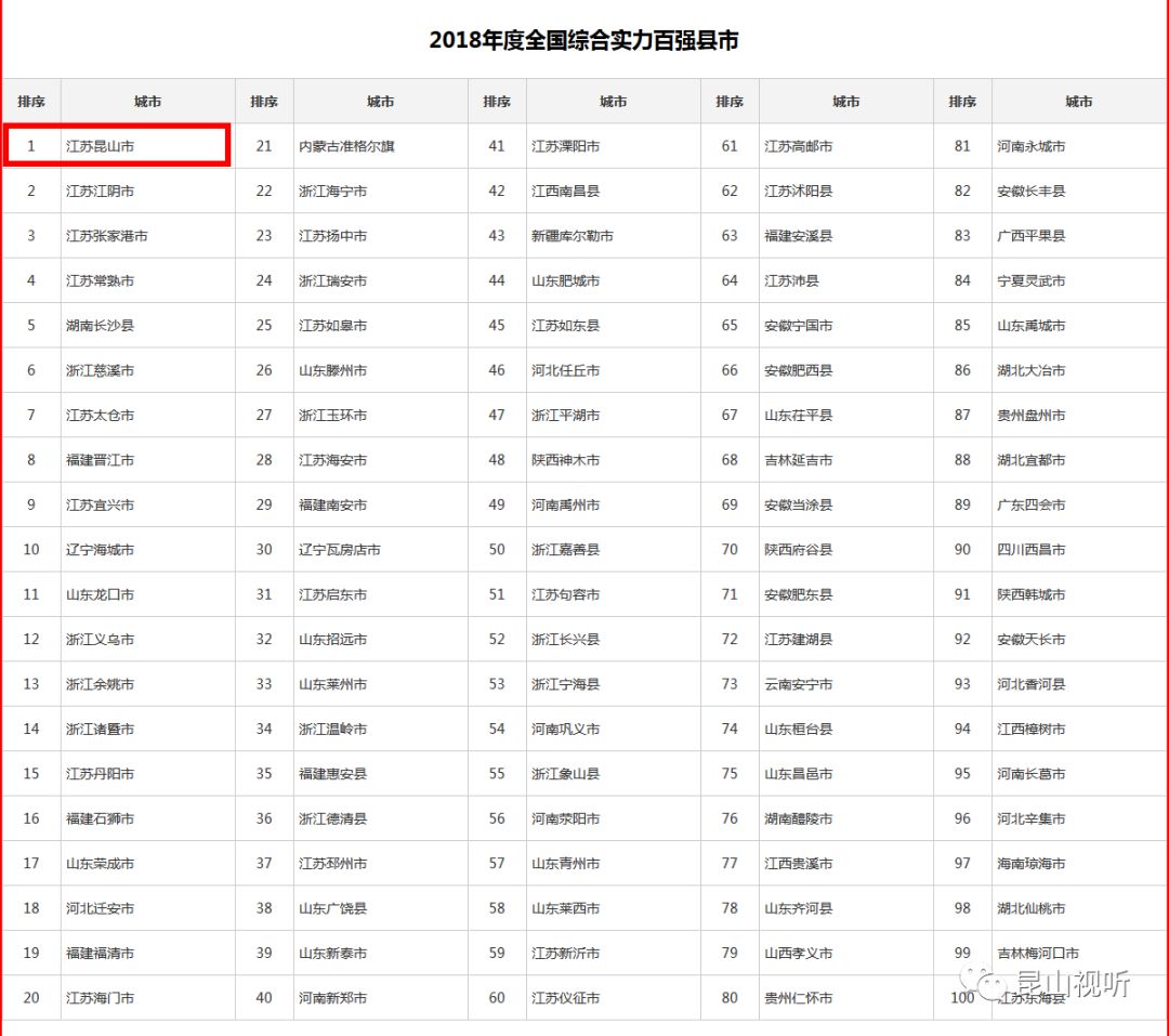 2018年百强县最新排名，经济活力与地方发展的见证