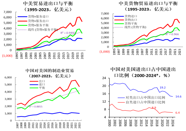 特朗普时代的中美贸易最新动态解析