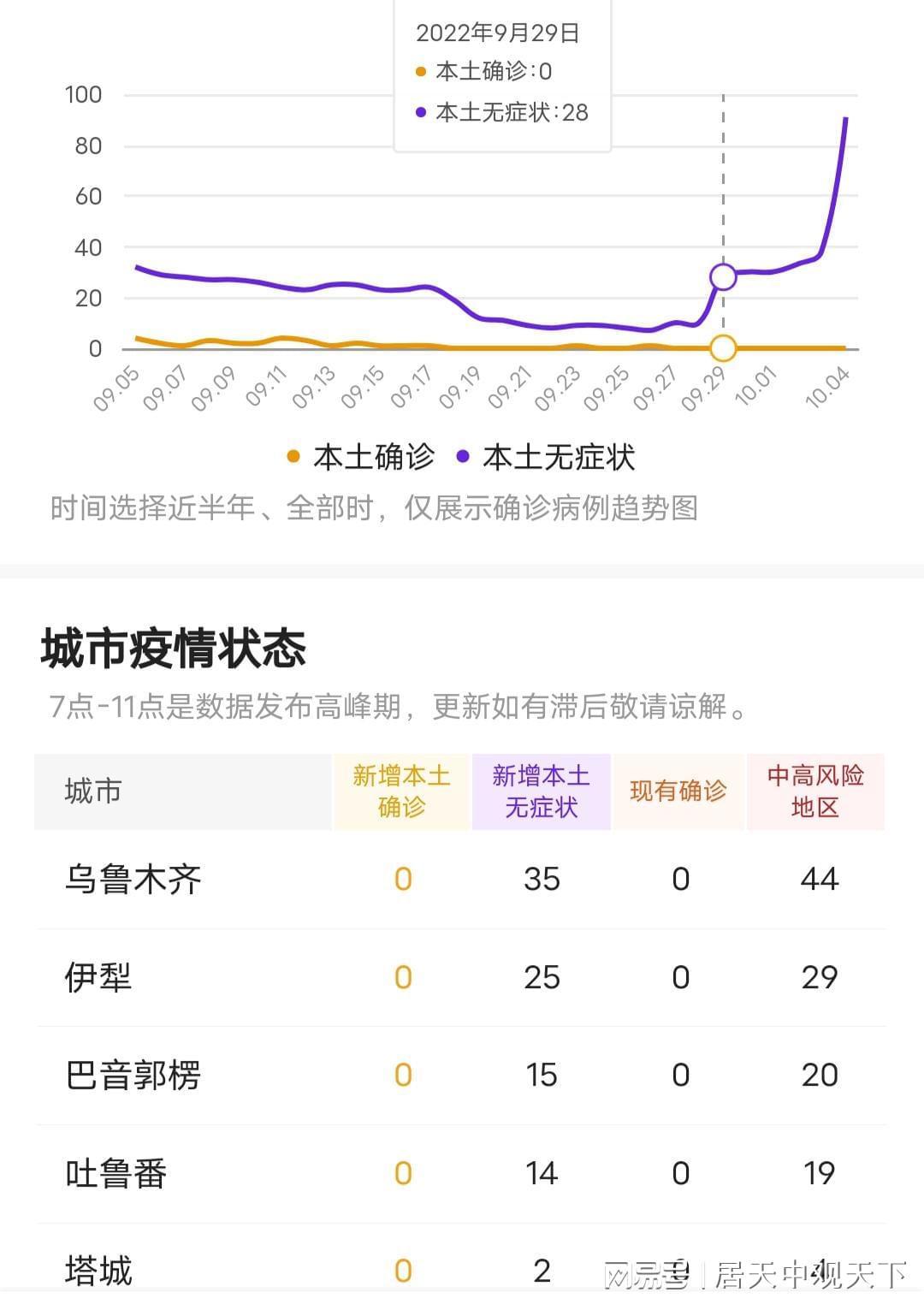 乌鲁木齐市新冠肺炎最新消息更新报告