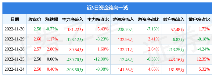 和佳股份股票最新动态全面解析