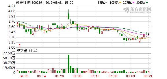 新天科技股票最新消息深度解析与动态关注