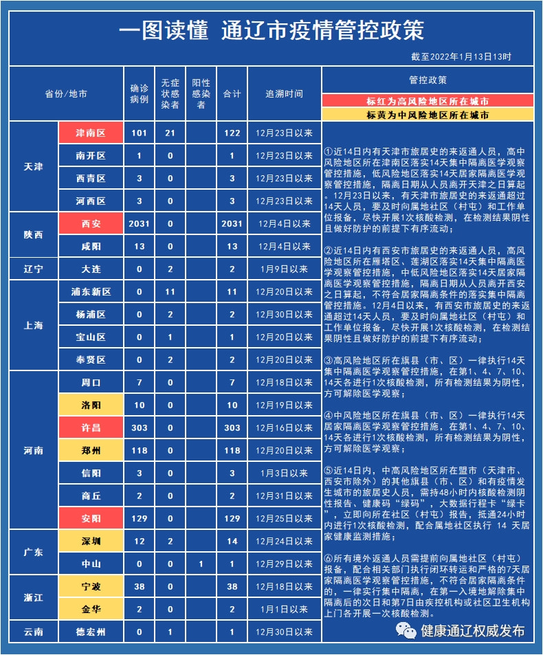 辽宁疫情最新消息更新今日概况