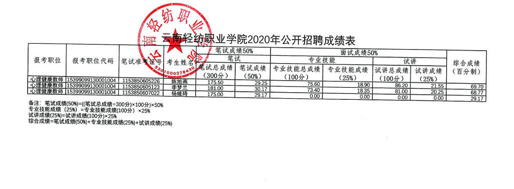 最新事业单位招聘成绩公布与解读