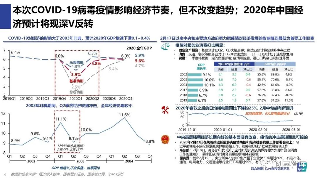 全球视角下的疫情最新动态与经济发展挑战与机遇解读