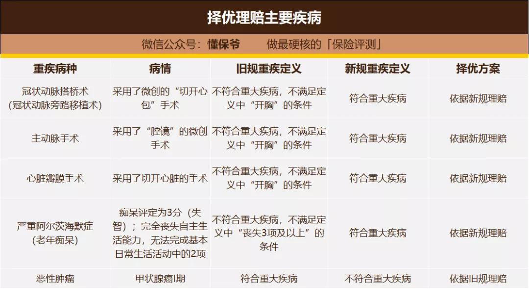 重疾新规最新动态，重塑保障，关注民生福祉