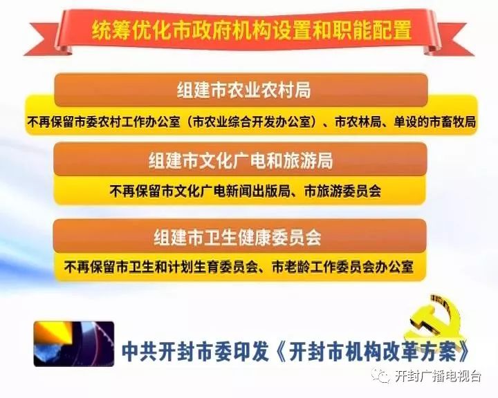 关于2019年机构改革最新消息的全面解读与探讨