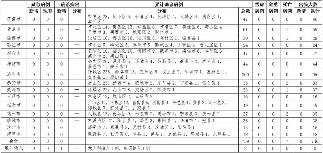 美国新肺炎最新增病例分析与数据更新