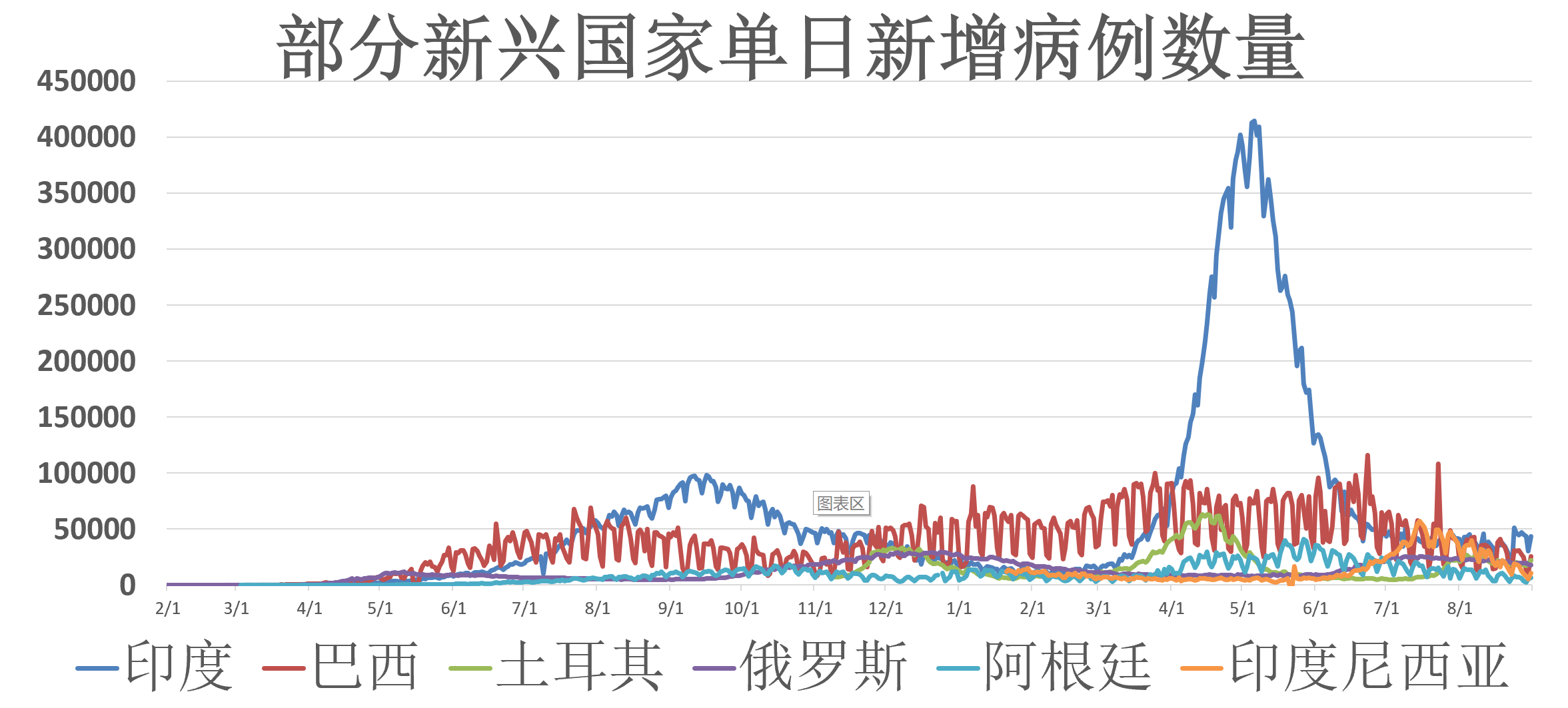 中国九月疫情最新情况分析报告